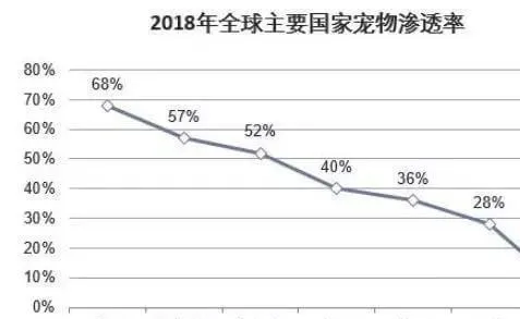 国内2000亿规模的宠物经济，为何巨头难成？ | 宠物行业洞察