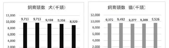 日本宠物行业的一些现状与趋势观察 | 宠物行业洞察