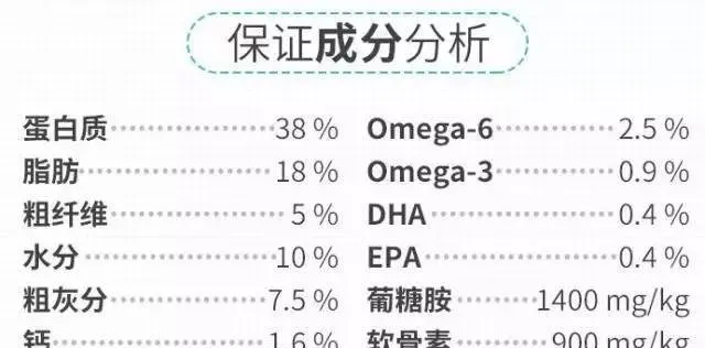 按照美国DFA的标准，国内可能没有5星级狗粮！ | 宠物新闻资讯