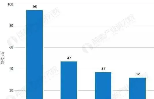 宠物下游市场距离成熟有多远？ | 宠物行业洞察