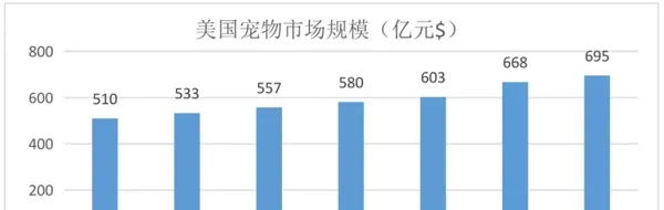 宠物食品行业研究报告 |【九鼎研报】 | 宠物行业洞察