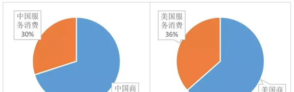 宠物食品行业研究报告 |【九鼎研报】 | 宠物行业洞察