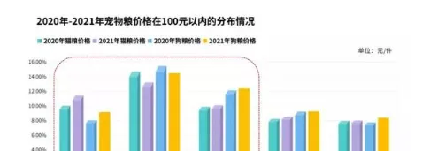 开启养宠极致生活 95后每月豪掷5亿养宠 | 宠物新闻资讯