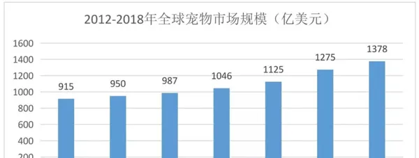 宠物食品行业研究报告 |【九鼎研报】 | 宠物行业洞察