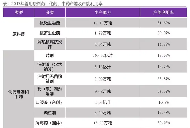 中国宠物药市场摸底，国内企业谁将率先突围 | 宠物行业洞察