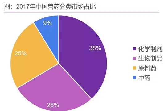 中国宠物药市场摸底，国内企业谁将率先突围 | 宠物行业洞察