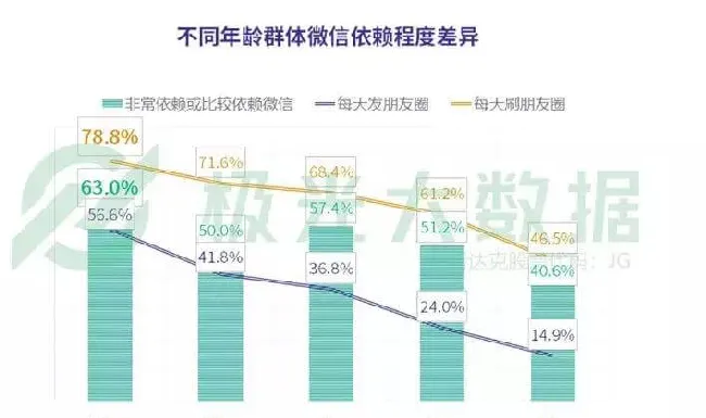 60后退休人群的宠物消费能力并不比年轻一代消费低 | 宠物行业洞察