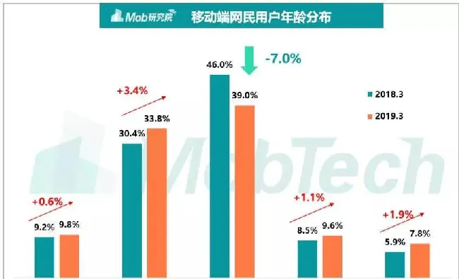 60后退休人群的宠物消费能力并不比年轻一代消费低 | 宠物行业洞察