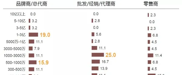 宠物食品行业研究报告 |【九鼎研报】 | 宠物行业洞察