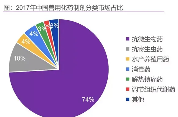 中国宠物药市场摸底，国内企业谁将率先突围 | 宠物行业洞察