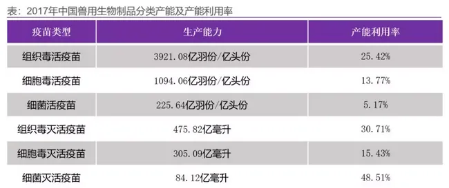 中国宠物药市场摸底，国内企业谁将率先突围 | 宠物行业洞察