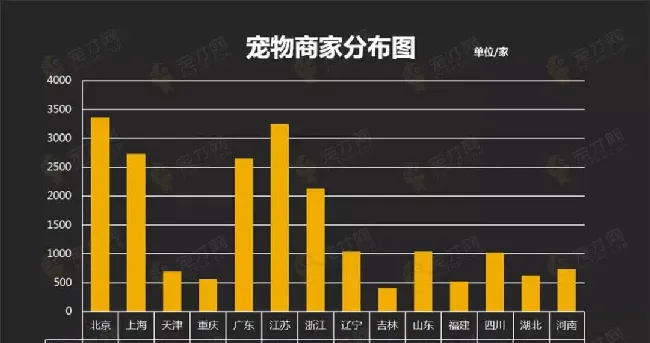 宠物行业紧缺人才需求分析报告 | 宠物行业洞察