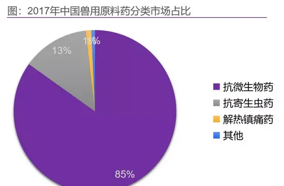 中国宠物药市场摸底，国内企业谁将率先突围 | 宠物行业洞察