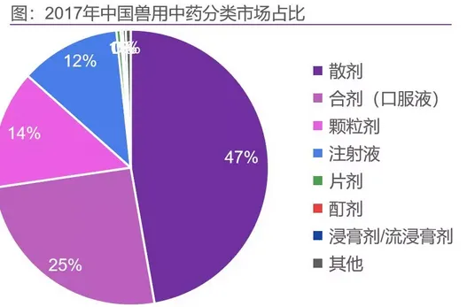 中国宠物药市场摸底，国内企业谁将率先突围 | 宠物行业洞察