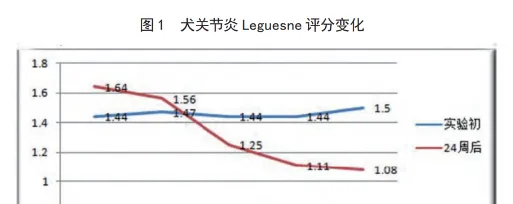 华熙生物推出玻尿酸宠物全价粮，以科技引领宠物健康新消费 | 宠物行业洞察