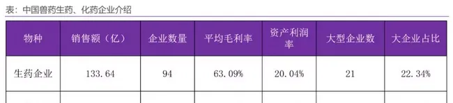 中国宠物药市场摸底，国内企业谁将率先突围 | 宠物行业洞察