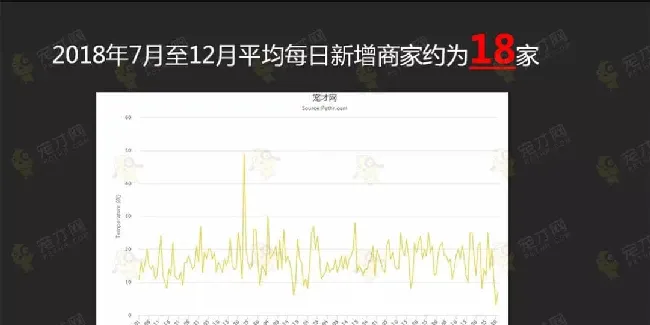 宠物行业紧缺人才需求分析报告 | 宠物行业洞察