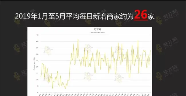 宠物行业紧缺人才需求分析报告 | 宠物行业洞察