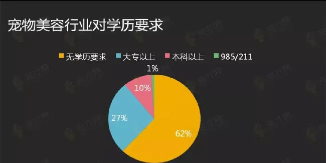 宠物行业紧缺人才需求分析报告 | 宠物行业洞察