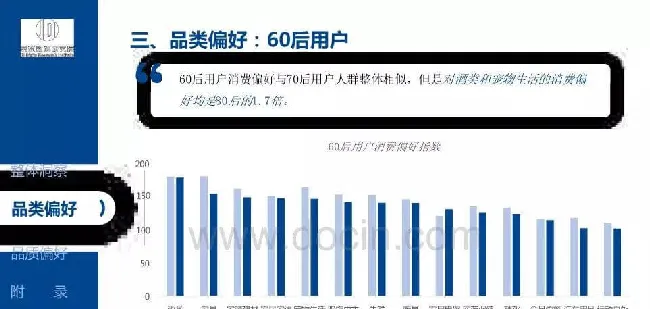 60后退休人群的宠物消费能力并不比年轻一代消费低 | 宠物行业洞察