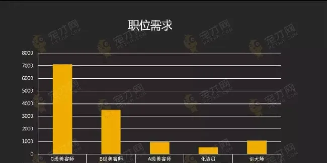 宠物行业紧缺人才需求分析报告 | 宠物行业洞察