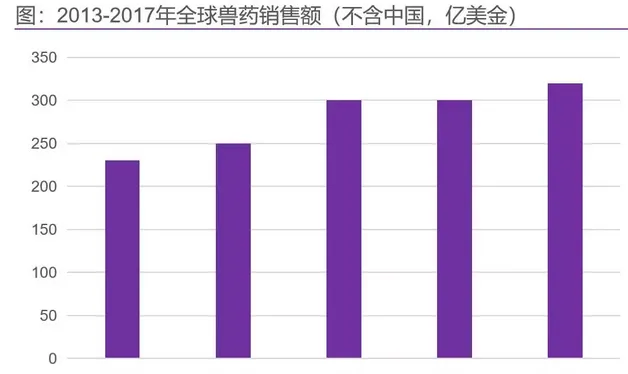 中国宠物药市场摸底，国内企业谁将率先突围 | 宠物行业洞察