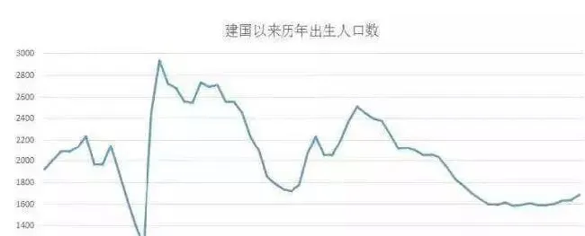 60后退休人群的宠物消费能力并不比年轻一代消费低 | 宠物行业洞察