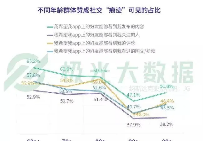 60后退休人群的宠物消费能力并不比年轻一代消费低 | 宠物行业洞察