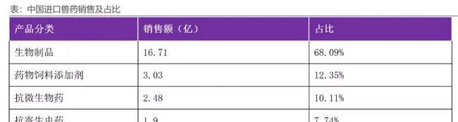 中国宠物药市场摸底，国内企业谁将率先突围 | 宠物行业洞察