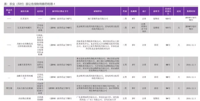 中国宠物药市场摸底，国内企业谁将率先突围 | 宠物行业洞察