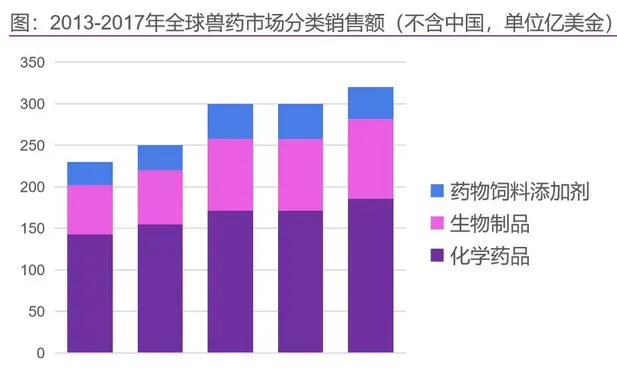 中国宠物药市场摸底，国内企业谁将率先突围 | 宠物行业洞察