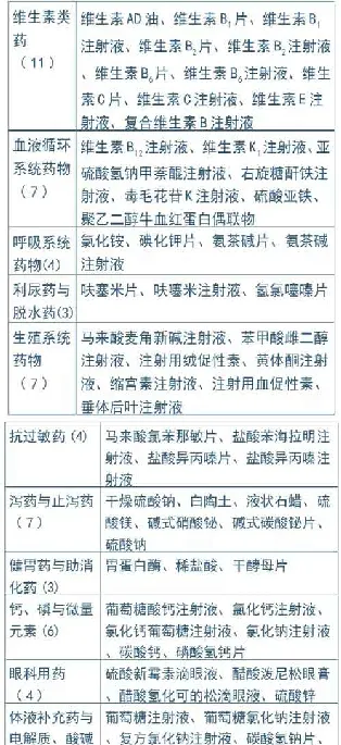 我国宠物药品现状及现有宠物药品目录 | 宠物行业洞察