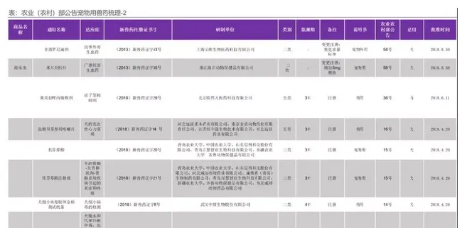 中国宠物药市场摸底，国内企业谁将率先突围 | 宠物行业洞察