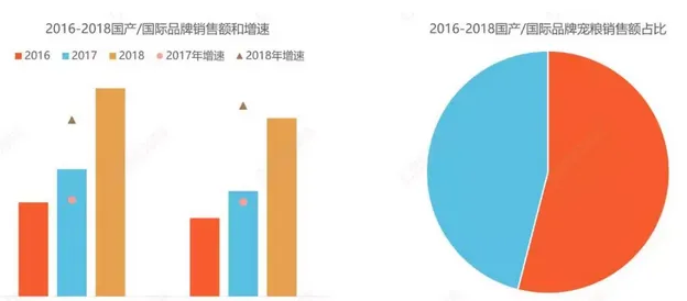 通过线上消费，以预见宠物经济的下一个爆发点 | 宠物行业洞察