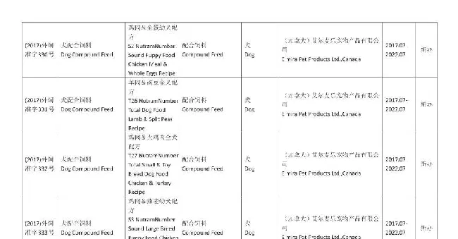 农业部一口气批了46种新的进口宠物粮 | 宠物新闻资讯