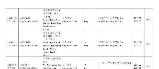 农业部一口气批了46种新的进口宠物粮 | 宠物新闻资讯