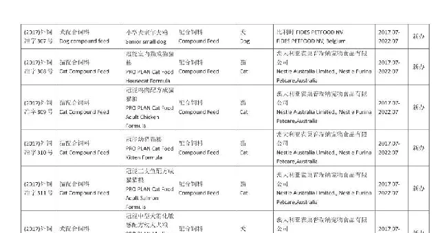 农业部一口气批了46种新的进口宠物粮 | 宠物新闻资讯