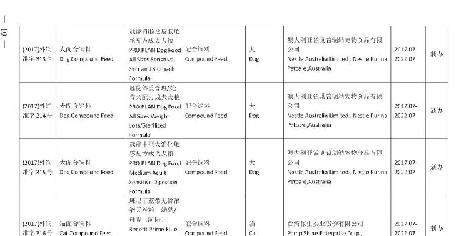 农业部一口气批了46种新的进口宠物粮 | 宠物新闻资讯