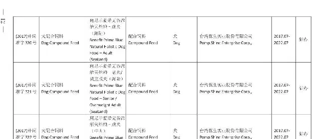 农业部一口气批了46种新的进口宠物粮 | 宠物新闻资讯