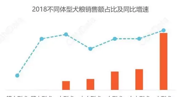 通过线上消费，以预见宠物经济的下一个爆发点 | 宠物行业洞察