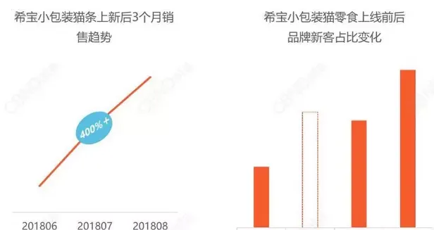 通过线上消费，以预见宠物经济的下一个爆发点 | 宠物行业洞察