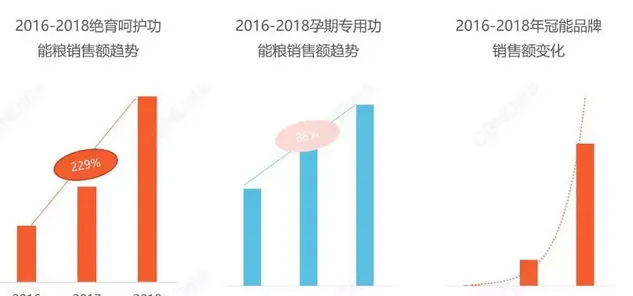 通过线上消费，以预见宠物经济的下一个爆发点 | 宠物行业洞察