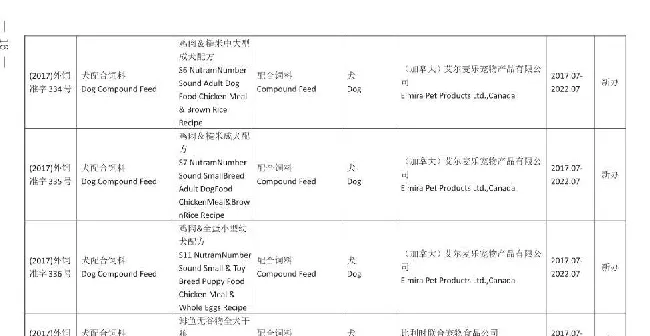 农业部一口气批了46种新的进口宠物粮 | 宠物新闻资讯