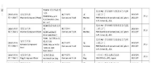 农业部一口气批了46种新的进口宠物粮 | 宠物新闻资讯