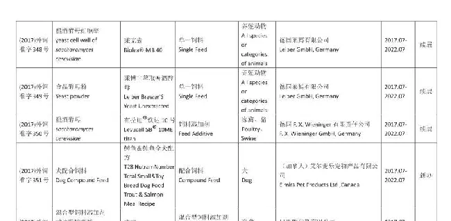 农业部一口气批了46种新的进口宠物粮 | 宠物新闻资讯