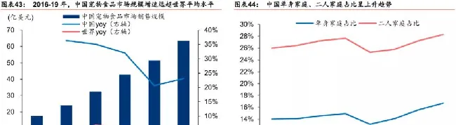 中美宠物行业发展差距到底在哪？不止科技 | 宠物行业洞察