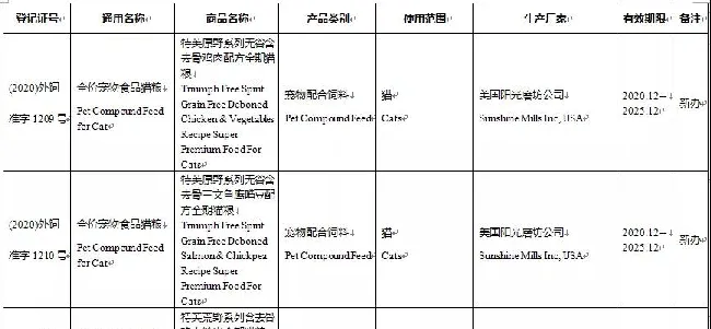 多种海外宠物食品产品获得农业农村部批准在我国登记，并获得进口登记证 | 宠物政策法规