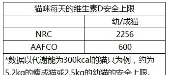 人类的钙片能给猫吃吗？ | 宠物喂养知识