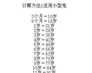 指甲判断兔子年龄&amp;计算兔兔年龄 | 宠物训练技巧