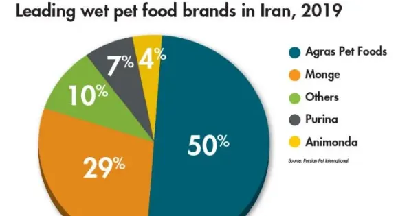 美国制裁，价格翻10倍！失速的伊朗进口宠物食品市场或可“危中求机”？ | 宠物新闻资讯